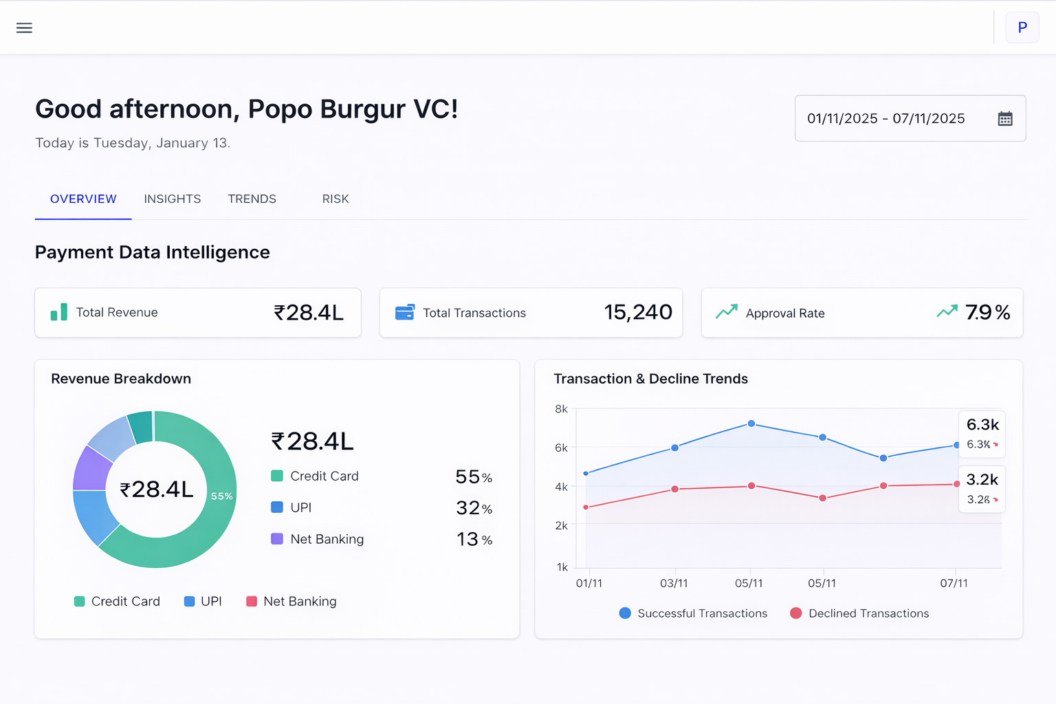 Analytics Dashboard Illustration